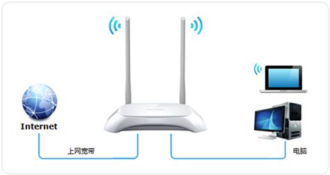 华数宽带如何连接路由器,用过的都会这样说 - wifi设置知识 - 路由设置网