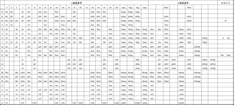 汉语拼音音节表(A4精简打印版)_word文档在线阅读与下载_无忧文档