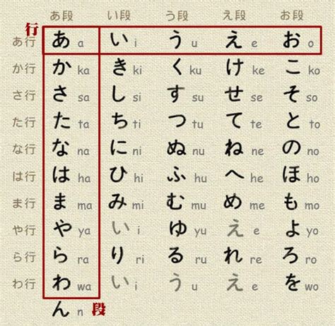 日语五十音图速记宝典 - 知乎