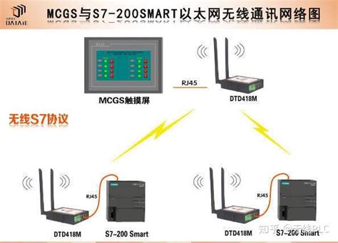 ab plc软件_一文读懂PLC的通讯方式-AB以太网拓扑方式（二）_weixin_39989688的博客-CSDN博客