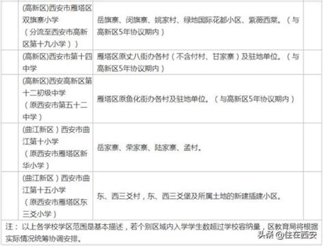 2022西安小学排名一览表(西安中学排名)_招生信息_好上学