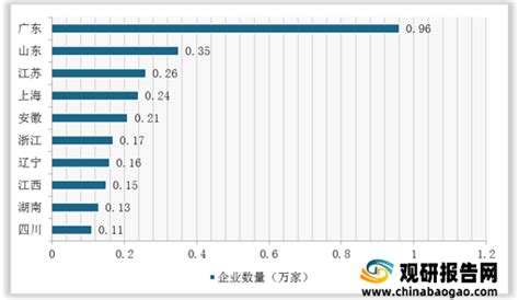 2015-2019年中国二手电商用户规模及增长情况_物流行业数据 - 前瞻物流产业研究院