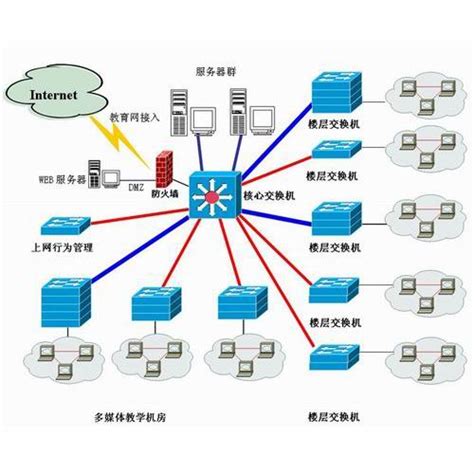 网络监控系统的主要流程是什么？_网强网管软件官网