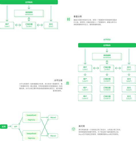 电商数据分析平台|UI|软件界面|槑头脑 - 原创作品 - 站酷 (ZCOOL)