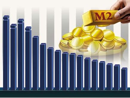 中国货币M2与GDP比值如何？ - 知乎