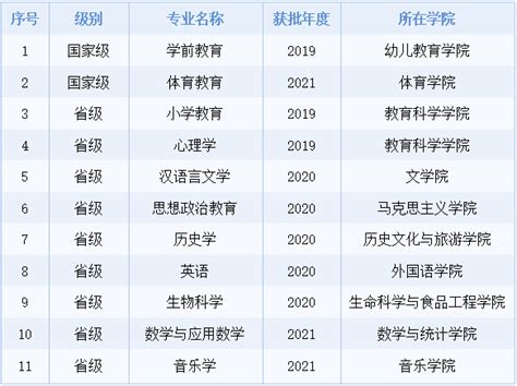 2019本科专业排行榜_2019年USNEWS美国本科机械工程专业排名一览_中国排行网