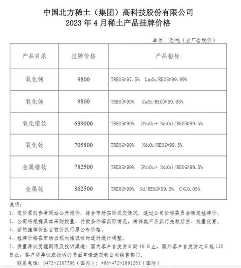SMM：2021-2022中国稀土永磁产业分析及行情展望【电机会】__上海有色网