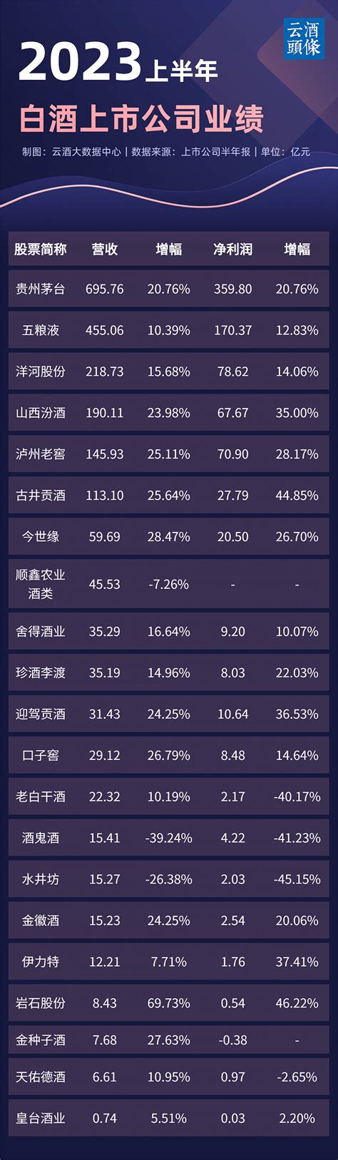 转载：财报图解｜微软第四财季营收加速增长单季超300亿美元_但斌_新浪博客