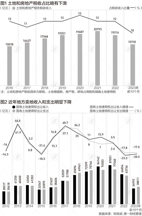 坦然面对财政收入增速下滑--中国社会发展研究网