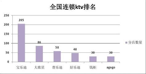 北京十大商务KTV排名，这十家高端大气上档次-夜咖在线