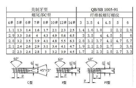螺栓规格型号标准一览，螺钉螺纹尺寸对照表 -江苏百德特种合金有限公司