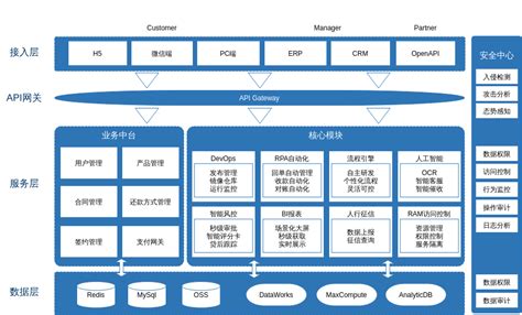 公司信贷系统清算业务介绍PPT模板下载_编号laaywajd_熊猫办公