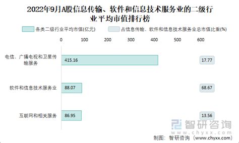 2016年中国软件和信息技术服务业综合发展指数研究报告