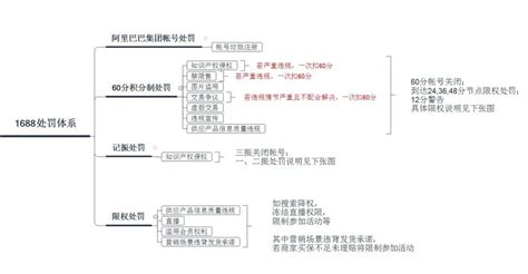 1688平台调整售后响应规则 1月13日生效 - 电商报