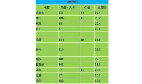 微商减肥瘦身低卡食品小红书配图平面模板素材下载-稿定素材