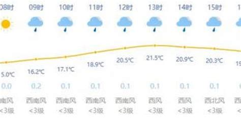 上海今明晴雨频繁切换气温大跳水 八天天气趋势一览_手机新浪网