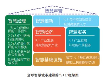 上海环球金融中心建筑构造分析_其他施工方案_土木在线