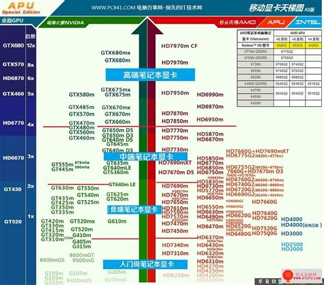 什么是电脑配置天梯图-ZOL问答