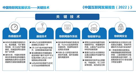 中国互联网发展报告（2022）| 2021年中国物联网发展状况