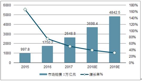 移动广告市场分析报告_2019-2025年中国移动广告行业发展趋势预测及投资战略研究报告_中国产业研究报告网