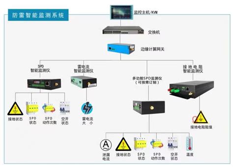 中国西安航天发动机有限公司接入智百威系统！