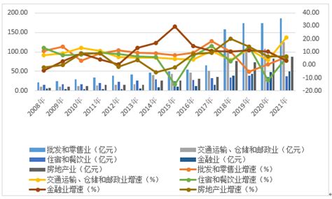 2014-2018年漯河市地区生产总值及产业结构分析_华经情报网_华经产业研究院