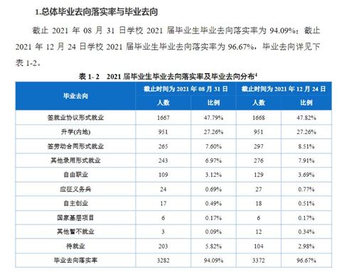 重庆商务职业学院就业率及就业前景怎么样（来源2022届就业质量报告）_大学生必备网