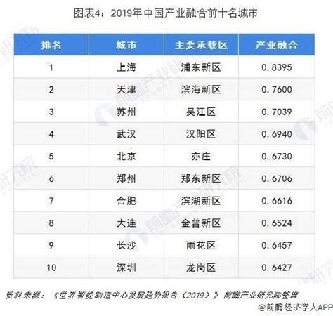 深圳世界观：从两头在外到内外兼修_澎湃号·政务_澎湃新闻-The Paper