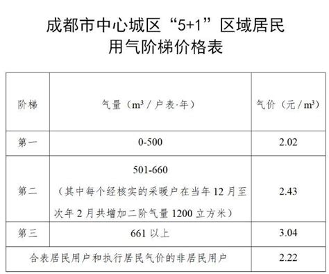 2019-2020北京供暖费收费标准(集中供暖+自采暖)-便民信息-墙根网