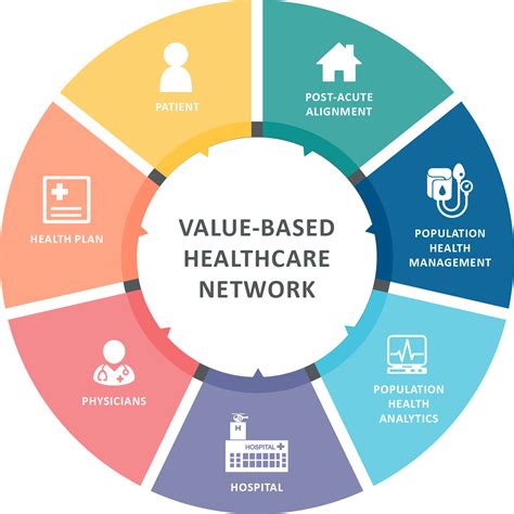 How To Explain Value Based Care To Your Teams - vrogue.co