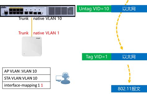 How to assign a VLAN ID to a port on a dual port wireless bridge | ComNet