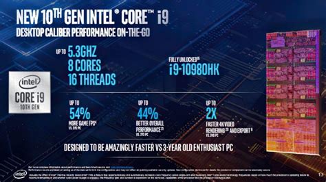 Intel 11 代 ES CPU 超前评测_原创_新浪众测