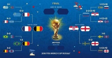 2018世界杯季军争夺战比利时VS英格兰首发阵容及比分预测！比利时对英格兰两队综合实力分析_独家专稿_中国小康网