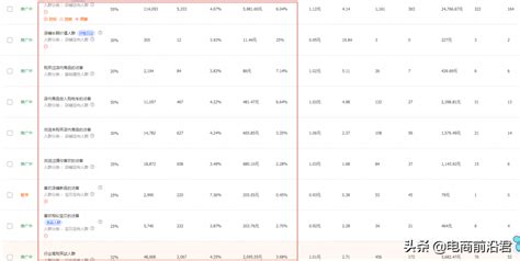 淘宝seo排名优化的方法（淘宝代运营搜索优化）-8848SEO