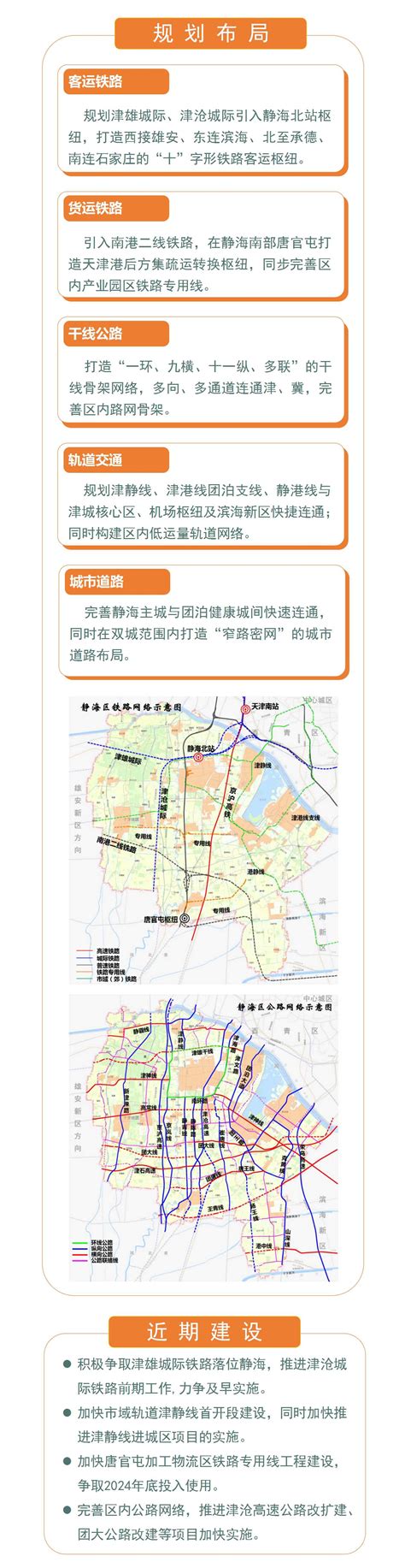 【一图读懂】《天津市静海区综合交通体系规划（2021—2035年）》_ 图片解读_ 天津市静海区人民政府