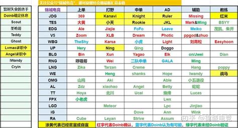 中超最新转会汇总：恒大续约刘殿座难度加大，谁出来归化特谢拉？_东方体育