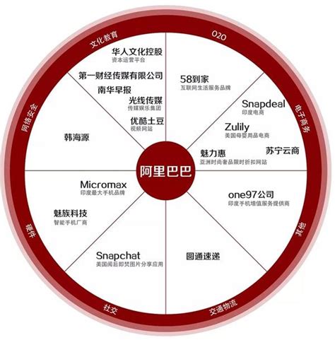 2017年阿里巴巴运营简报【图】 - 中国报告网