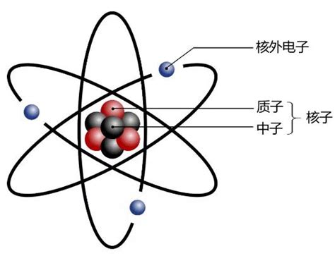 质子和中子位置图,质子中子质量数位置,质子中子示意图_大山谷图库