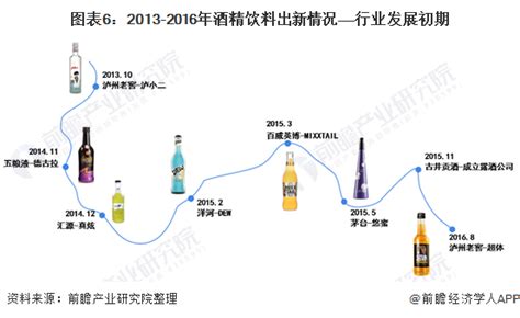 2018年我国白酒行业发展趋势分析 预计到 2020 年市场规模将突破 10000 亿_观研报告网