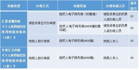 海南省税务局公布海南税务系统首席服务专员联系方式_企业_问题_海口