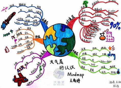 数学思维导图又漂亮又简单