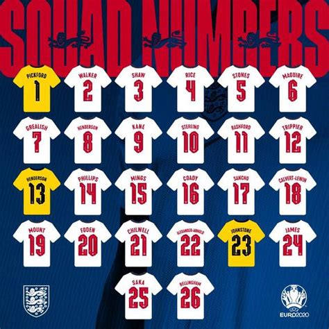 英格兰26人世界杯名单：麦迪逊、戴尔入选，桑乔、托莫里落选-直播吧