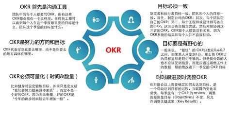 OKR基础知识（二） - OKR和新绩效-知识社区