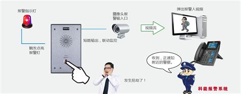 广西玉林IP网络报警主机厂家-深圳市宏安科智能科技有限公司