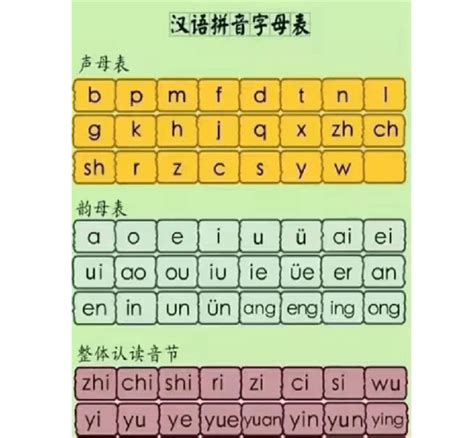 声母表图片