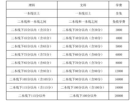 安徽六安毛坦厂中学复读班有什么招生要求 学费多少_初三网