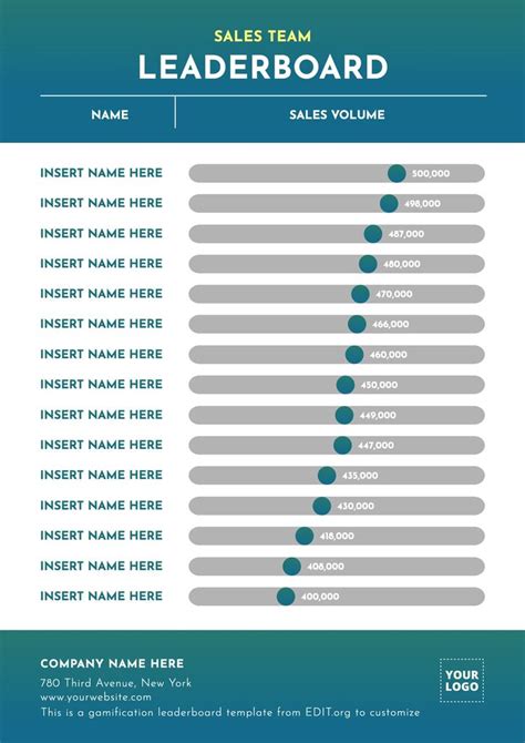 Employee Ranking Template Excel