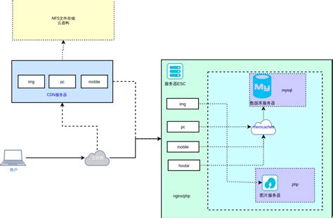 阿里云DataHub+MaxCompute(ODPS)+OSS架构图_oss 如何画到架构图中-CSDN博客