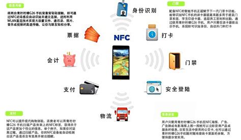 NFC功能真的有必要吗？买手机要不要带NFC，看完这4点再说_城市