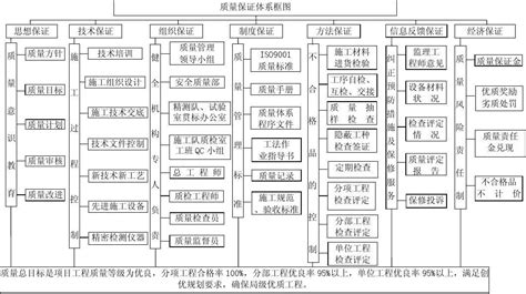 张家港iso14001认证服务周期多长-iso认证百科